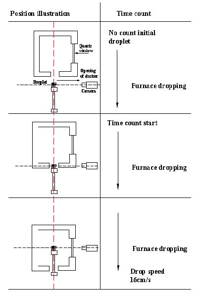 Figure 3 Figure 3