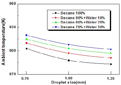 Figure 4 Figure 4