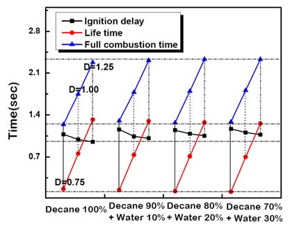 Figure 5 Figure 5