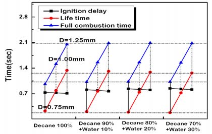 Figure 6 Figure 6