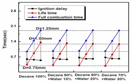Figure 7 Figure 7