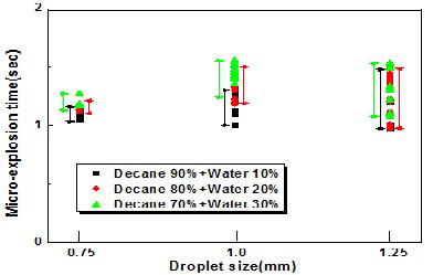 Figure 9 Figure 9