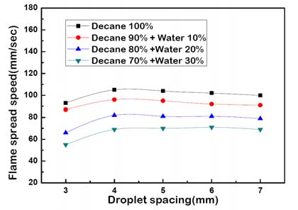 Figure 11 Figure 11