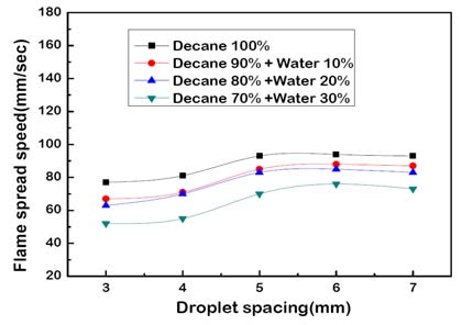 Figure 12 Figure 12