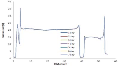 Figure 1 Figure 1