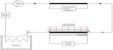 Figure 2 Figure 2
