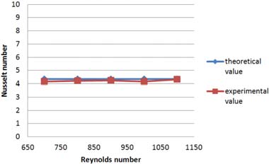 Figure 4 Figure 4