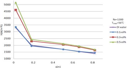Figure 6 Figure 6