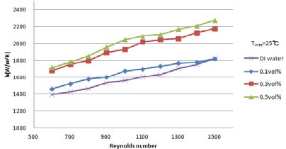 Figure 7 Figure 7