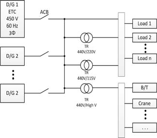 Figure 1 Figure 1