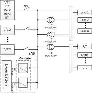 Figure 2 Figure 2