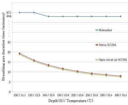 Figure 3: Figure 3: