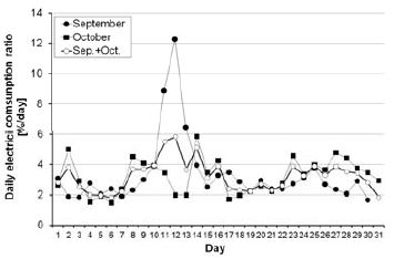 Figure 1: Figure 1: