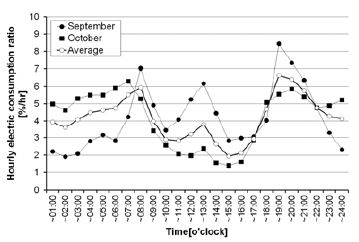 Figure 2: Figure 2: