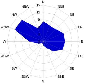 Figure 3: Figure 3: