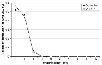 Figure 4: Figure 4: