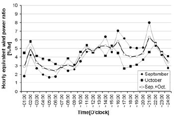 Figure 5: Figure 5: