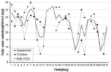 Figure 6: Figure 6:
