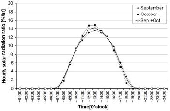 Figure 7: Figure 7:
