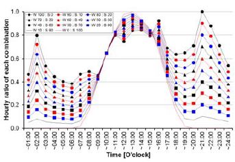 Figure 9: Figure 9: