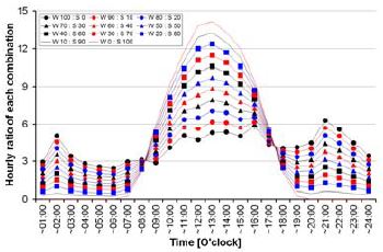 Figure 10: Figure 10: