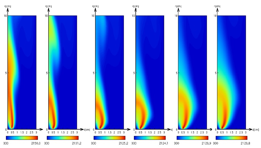 Figure 3: Figure 3: