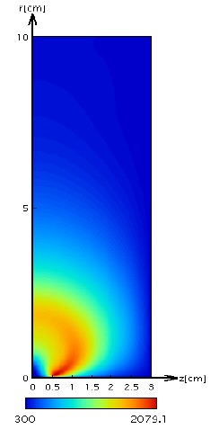 Figure 4: Figure 4: