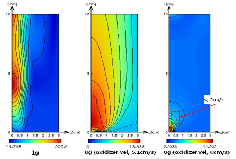 Figure 5: Figure 5: