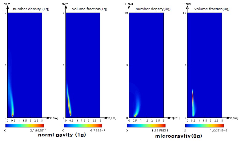 Figure 6: Figure 6: