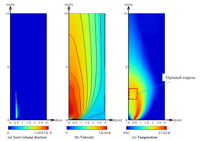 Figure 7: Figure 7: