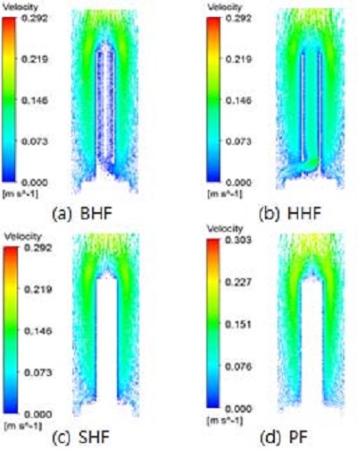 Figure 4: Figure 4: