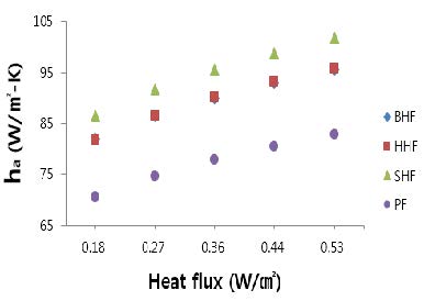 Figure 5: 