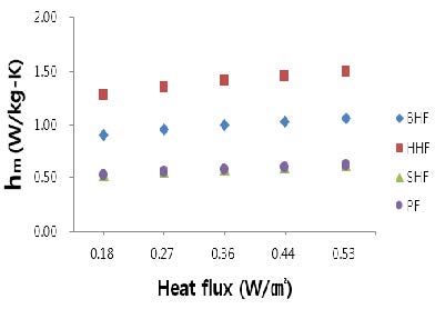 Figure 6: Figure 6: