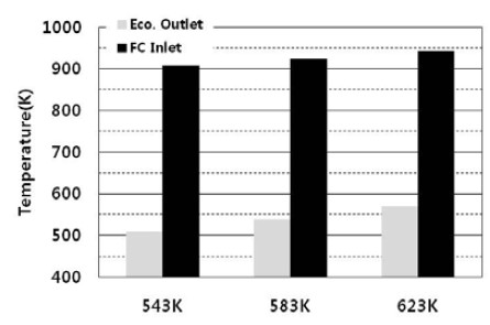 Figure 4: Figure 4: