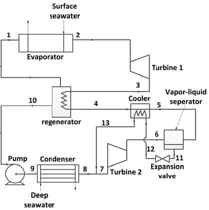 Figure 1: Figure 1: