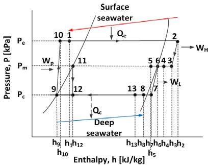 Figure 2: Figure 2: