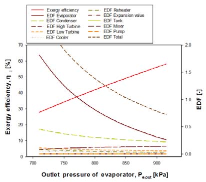 Figure 3: Figure 3: