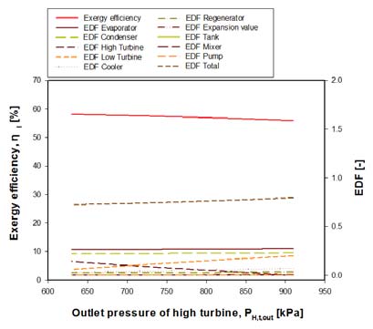 Figure 4: Figure 4: