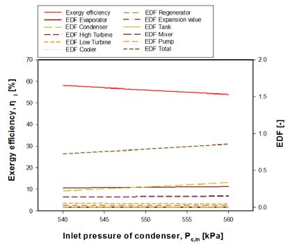 Figure 5: Figure 5: