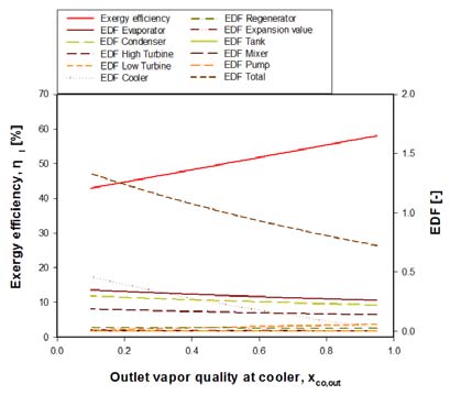 Figure 6: Figure 6: