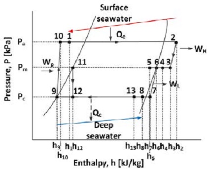 Figure 2: Figure 2: