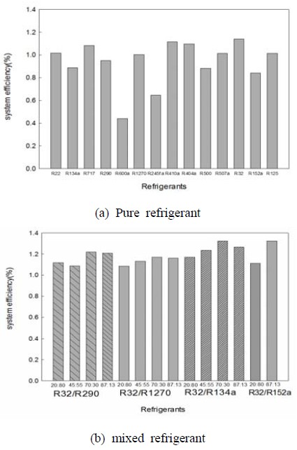 Figure 3: Figure 3: