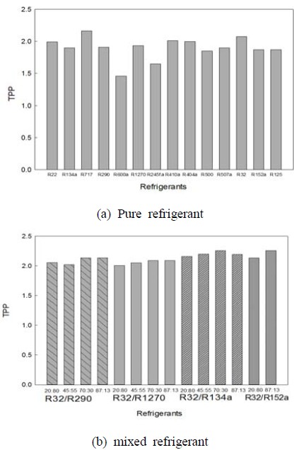 Figure 4: Figure 4: