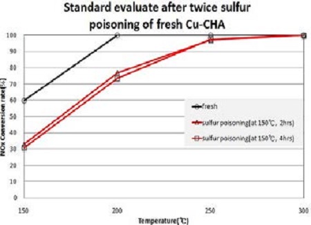 Figure 4: