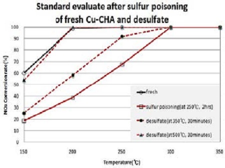 Figure 5: