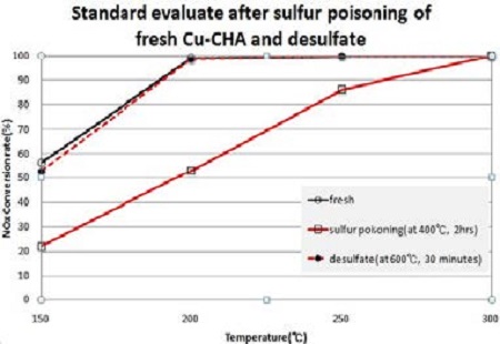 Figure 6: