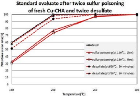 Figure 7: 
