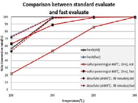 Figure 9: