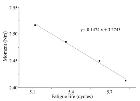 Figure 2: Figure 2:
