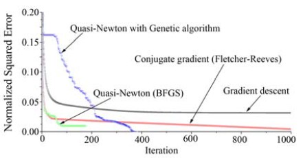 Figure 5: Figure 5: